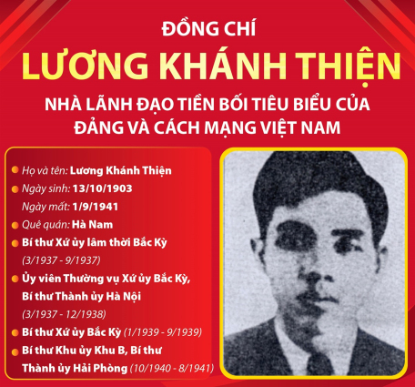 Đồng chí Lương Khánh Thiện: Nhà lãnh đạo tiền bối tiêu biểu của Đảng và cách mạng Việt Nam