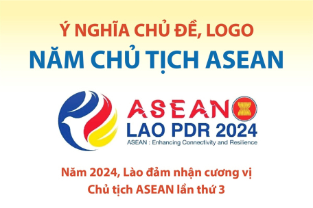 Ý nghĩa chủ đề, logo Năm Chủ tịch ASEAN 2024