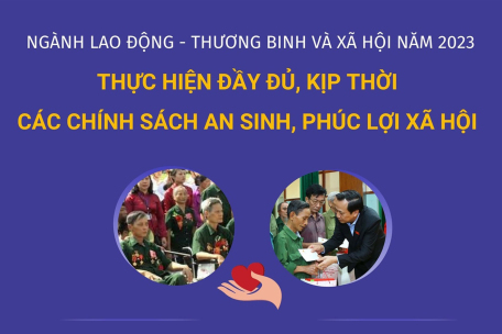 Thực hiện đầy đủ, kịp thời các chính sách an sinh, phúc lợi xã hội