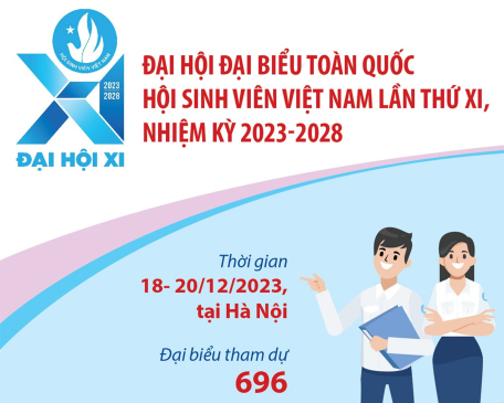 Đại hội đại biểu toàn quốc Hội Sinh viên Việt Nam lần thứ XI, nhiệm kỳ 2023-2028