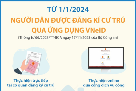 Từ 1/1/2024: Người dân được đăng ký cư trú qua ứng dụng VNeID