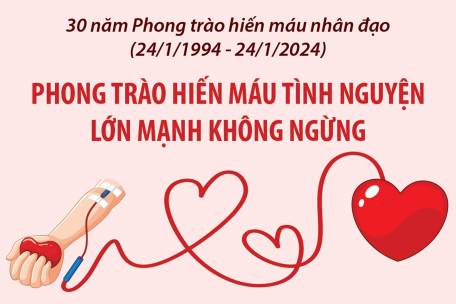 30 năm Phong trào hiến máu nhân đạo (24/1/1994 - 24/1/2024): Phong trào hiến máu tình nguyện lớn mạnh không ngừng