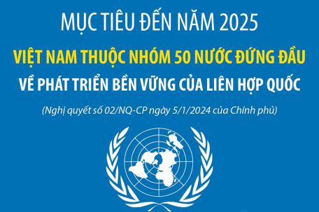 Mục tiêu đến năm 2025: Việt Nam thuộc nhóm 50 nước đứng đầu về phát triển bền vững của Liên hợp quốc