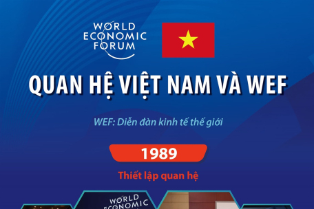 Quan hệ Việt Nam và Diễn đàn Kinh tế thế giới (WEF)