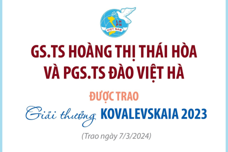 GS.TS Hoàng Thị Thái Hòa và PGS.TS Đào Việt Hà được trao Giải thưởng Kovalevskaia 2023
