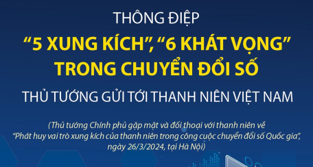 Thông điệp “5 xung kích”, “6 khát vọng” trong chuyển đổi số Thủ tướng gửi tới thanh niên Việt Nam