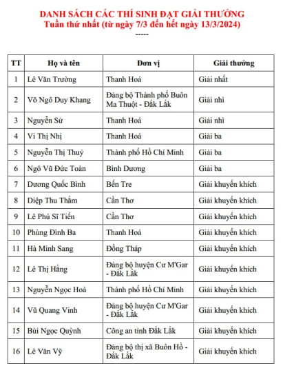 Đắk Lắk tổ chức Cuộc thi tìm hiểu “Lịch sử 120 năm hình thành, phát triển tỉnh Đắk Lắk” (22/11/1904 - 22/11/2024).