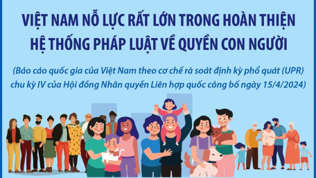 Báo cáo quốc gia của Việt Nam theo cơ chế UPR chu kỳ IV của Hội đồng nhân quyền Liên hợp quốc: Việt Nam nỗ lực rất lớn trong hoàn thiện hệ thống pháp luật về quyền con người