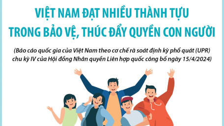 Báo cáo quốc gia của Việt Nam theo cơ chế UPR chu kỳ IV của Hội đồng Nhân quyền Liên hợp quốc: Việt Nam đạt nhiều thành tựu trong bảo vệ, thúc đẩy quyền con người