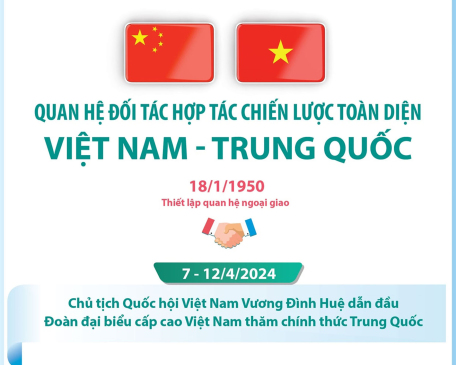 Quan hệ Đối tác hợp tác chiến lược toàn diện Việt Nam - Trung Quốc