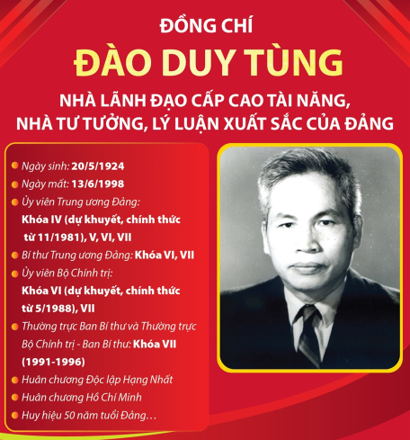 Đồng chí Đào Duy Tùng - Nhà lãnh đạo cấp cao tài năng, nhà tư tưởng, lý luận xuất sắc của Đảng