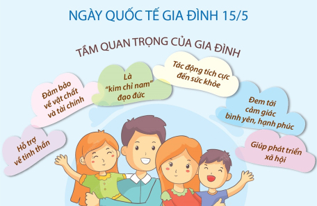 Ngày Quốc tế Gia đình 15/5: Giá trị của một gia đình hạnh phúc