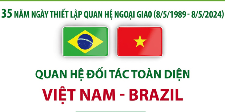 35 năm Ngày thiết lập quan hệ ngoại giao (8/5/1989 - 8/5/2024): Quan hệ Đối tác toàn diện Việt Nam - Brazil