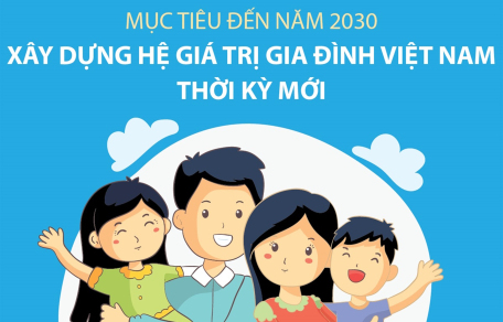 Mục tiêu đến năm 2030: Xây dựng hệ giá trị gia đình Việt Nam thời kỳ mới