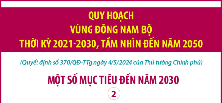 Quy hoạch vùng Đông Nam Bộ thời kỳ 2021-2030, tầm nhìn đến năm 2050: Một số mục tiêu về văn hóa-xã hội