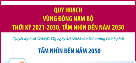 Quy hoạch vùng Đông Nam Bộ: Tầm nhìn đến năm 2050