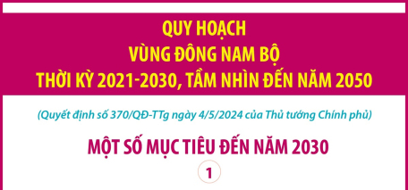 Quy hoạch vùng Đông Nam Bộ thời kỳ 2021-2030, tầm nhìn đến năm 2050: Một số mục tiêu về kinh tế