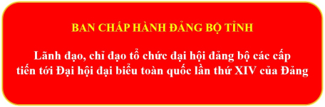 Ban Chấp hành Đảng bộ tỉnh lãnh đạo, chỉ đạo tổ chức đại hội đảng bộ các cấp trên địa bàn tỉnh