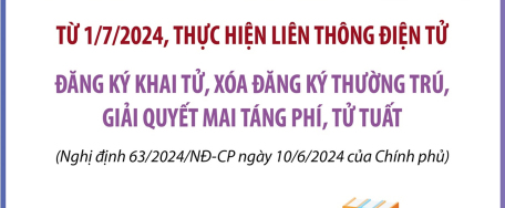 Từ 1/7/2024, thực hiện liên thông điện tử đăng ký khai tử, xóa đăng ký thường trú, giải quyết mai táng phí, tử tuất