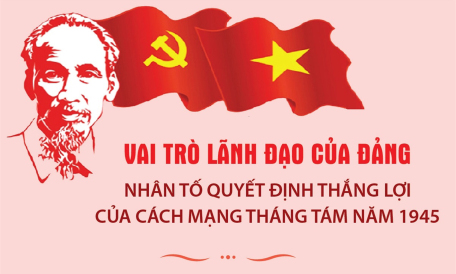 Vai trò lãnh đạo của Đảng - Nhân tố quyết định thắng lợi của Cách mạng Tháng Tám năm 1945