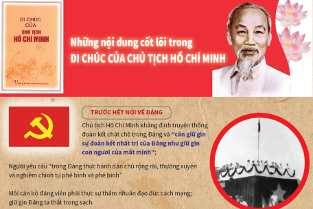 Những nội dung cốt lõi trong Di chúc của Chủ tịch Hồ Chí Minh