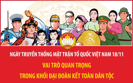 Ngày truyền thống Mặt trận Tổ quốc Việt Nam 18/11: Vai trò quan trọng trong khối đại đoàn kết toàn dân tộc