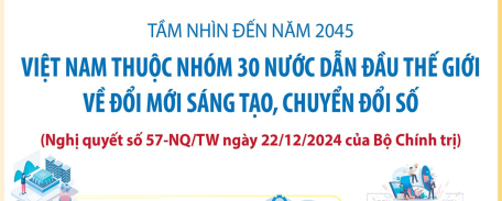 Tầm nhìn đến năm 2045, Việt Nam thuộc nhóm 30 nước dẫn đầu thế giới về đổi mới sáng tạo, chuyển đổi số