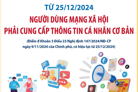 Từ 25/12/2024: Người dùng mạng xã hội phải cung cấp thông tin cá nhân cơ bản