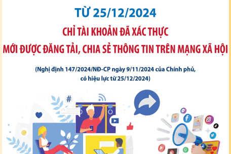 Từ 25/12/2024: Chỉ tài khoản đã xác thực mới được đăng tải, chia sẻ thông tin trên mạng xã hội