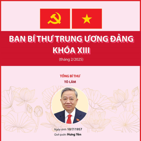 Ban Bí thư Trung ương Đảng khóa XIII (tháng 2/2025)