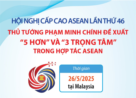 Hội nghị Cấp cao ASEAN lần thứ 46: Thủ tướng Phạm Minh Chính đề xuất “5 hơn” và “3 trọng tâm” trong hợp tác ASEAN