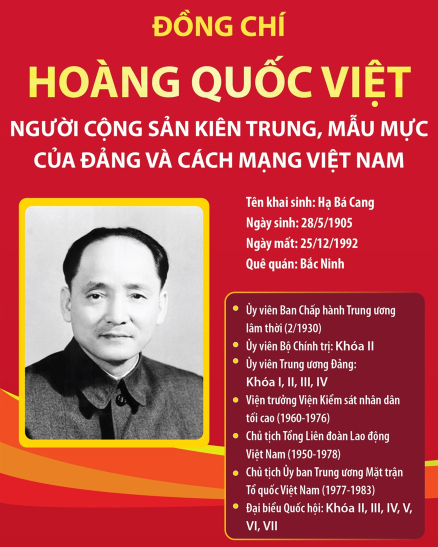 Đồng chí Hoàng Quốc Việt - Người cộng sản kiên trung, mẫu mực của Đảng và cách mạng Việt Nam