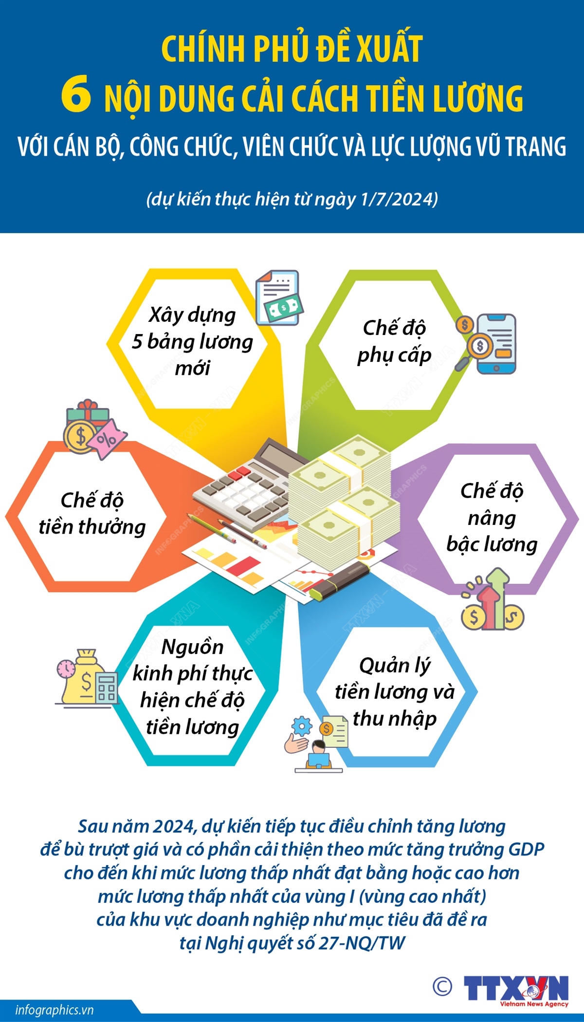 vna potal de xuat 6 noi dung cai cach tien luong voi can bo cong chuc vien chuc va luc luong vu trang